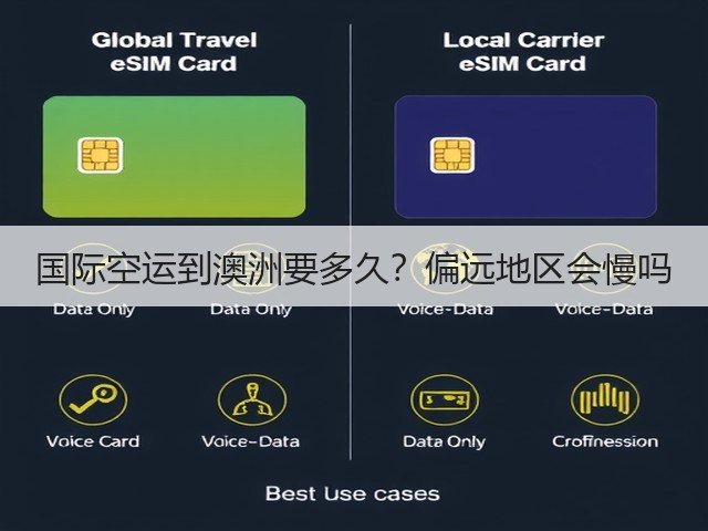 国际空运到澳洲要多久?偏远地区会慢吗(图3) 国际空运到澳洲要多久?偏远地区会慢吗(图3)