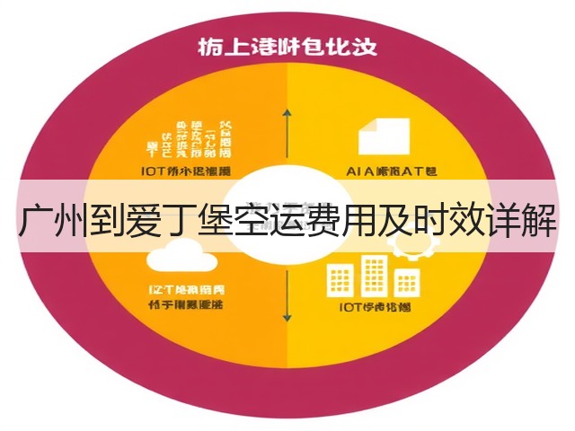 广州到爱丁堡空运费用及时效详解(图3) 广州到爱丁堡空运费用及时效详解(图3)