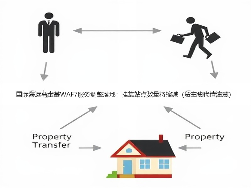 国际海运马士基WAF7服务调整落地:挂靠站点数量将缩减(货主货代请注意) 国际海运马士基WAF7服务调整落地:挂靠站点数量将缩减(货主货代请注意)