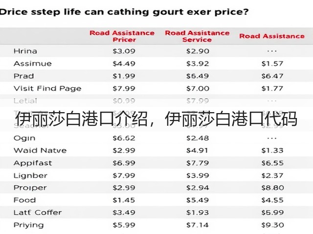 伊丽莎白港口介绍,伊丽莎白港口代码(图3) 伊丽莎白港口介绍,伊丽莎白港口代码(图3)