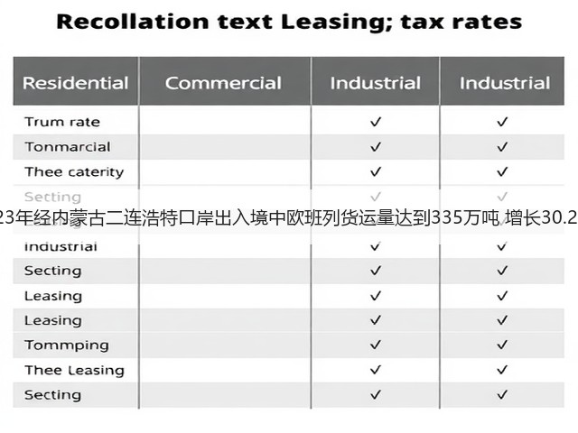 2023年经内蒙古二连浩特口岸出入境中欧班列货运量达到335万吨 增长30.29%(图2) 2023年经内蒙古二连浩特口岸出入境中欧班列货运量达到335万吨 增长30.29%(图2)