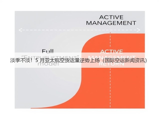 淡季不淡！5 月亚太航空货运量逆势上扬（国际空运新闻资讯）(图2)