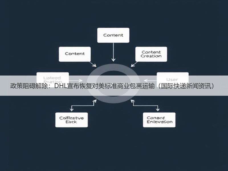 政策阻碍解除:DHL宣布恢复对美标准商业包裹运输(国际快递新闻资讯) 政策阻碍解除:DHL宣布恢复对美标准商业包裹运输(国际快递新闻资讯)