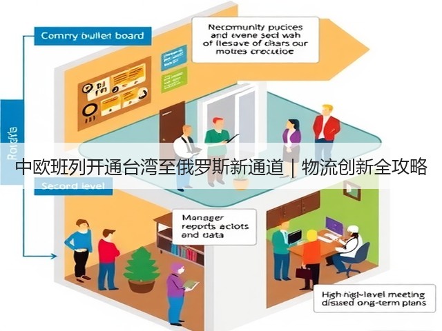 中欧班列开通台湾至俄罗斯新通道|物流创新全攻略(图1) 中欧班列开通台湾至俄罗斯新通道|物流创新全攻略(图1)