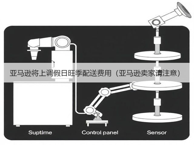 亚马逊将上调假日旺季配送费用(亚马逊卖家请注意)(图1) 亚马逊将上调假日旺季配送费用(亚马逊卖家请注意)(图1)