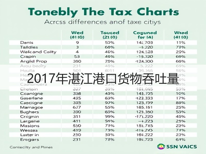 2017年湛江港口货物吞吐量