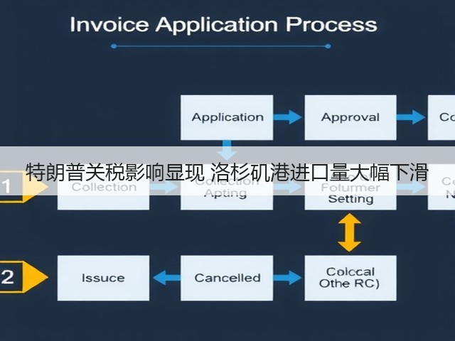特朗普关税影响显现 洛杉矶港进口量大幅下滑(图2) 特朗普关税影响显现 洛杉矶港进口量大幅下滑(图2)