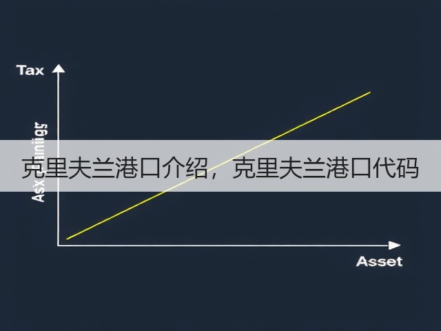 克里夫兰港口介绍,克里夫兰港口代码(图2) 克里夫兰港口介绍,克里夫兰港口代码(图2)