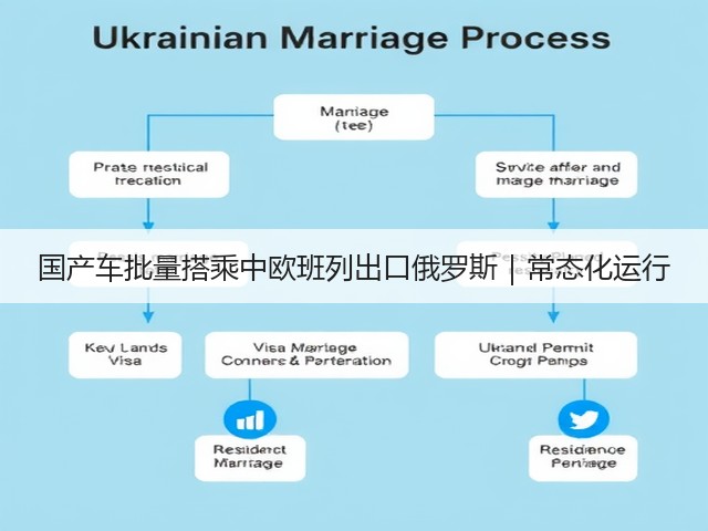 国产车批量搭乘中欧班列出口俄罗斯|常态化运行(图1) 国产车批量搭乘中欧班列出口俄罗斯|常态化运行(图1)