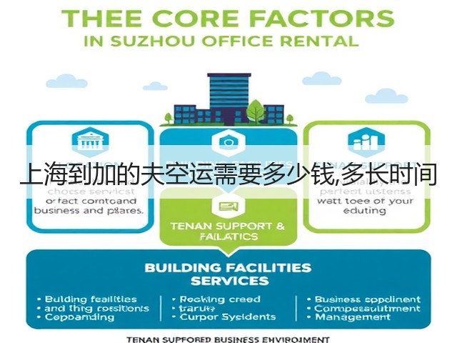 上海到加的夫空运需要多少钱,多长时间(图2) 上海到加的夫空运需要多少钱,多长时间(图2)