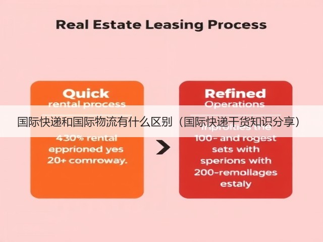 国际快递和国际物流有什么区别(国际快递干货知识分享)(图3) 国际快递和国际物流有什么区别(国际快递干货知识分享)(图3)