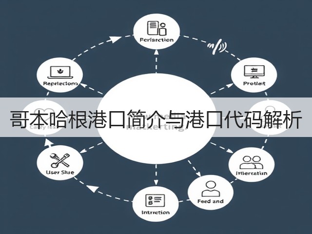 哥本哈根港口简介与港口代码解析(图2) 哥本哈根港口简介与港口代码解析(图2)