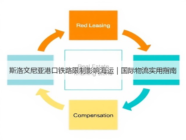 斯洛文尼亚港口铁路限制影响海运|国际物流实用指南(图2) 斯洛文尼亚港口铁路限制影响海运|国际物流实用指南(图2)