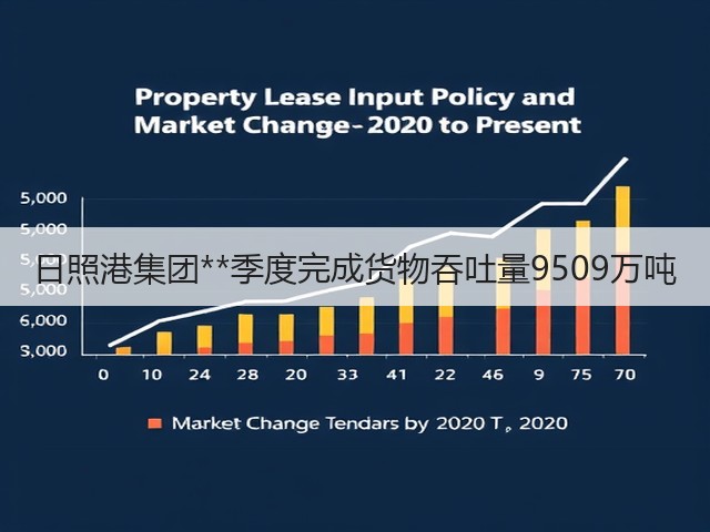 日照港集团**季度完成货物吞吐量9509万吨(图3) 日照港集团**季度完成货物吞吐量9509万吨(图3)