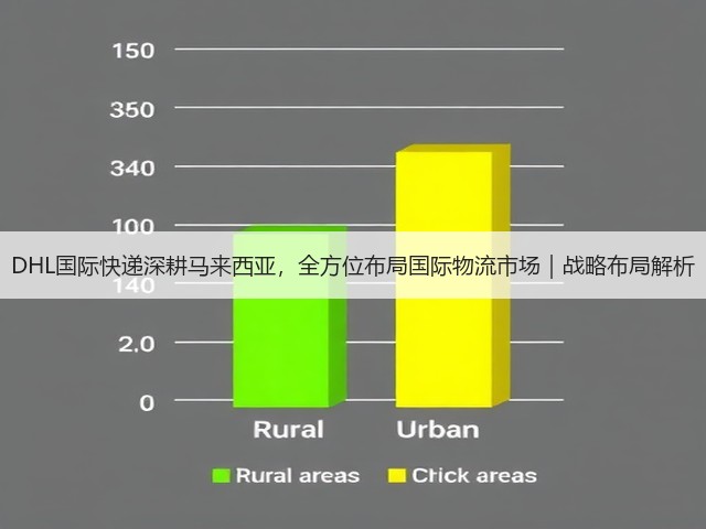 DHL国际快递深耕马来西亚,全方位布局国际物流市场|战略布局解析(图3) DHL国际快递深耕马来西亚,全方位布局国际物流市场|战略布局解析(图3)