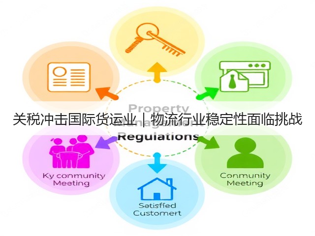 关税冲击国际货运业|物流行业稳定性面临挑战(图3) 关税冲击国际货运业|物流行业稳定性面临挑战(图3)
