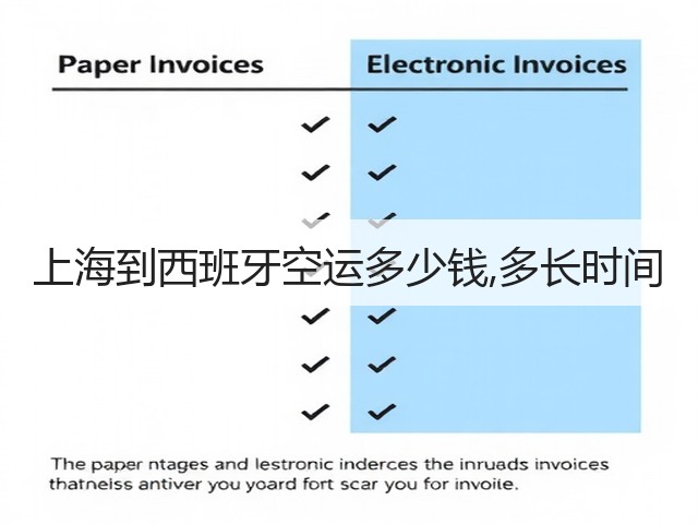 上海到西班牙空运多少钱,多长时间(图3)