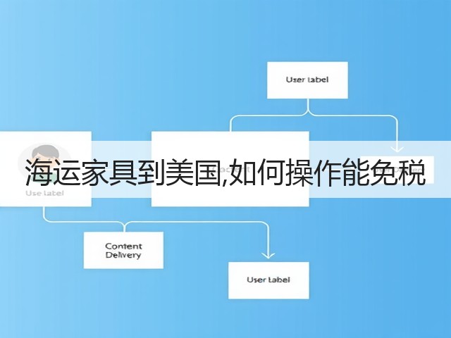 海运家具到美国,如何操作能免税(图2)