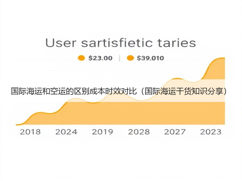 国际海运和空运的区别成本时效对比（国际海运干货知识分享）