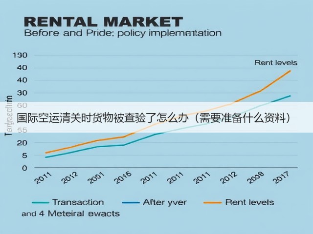 国际空运清关时货物被查验了怎么办(需要准备什么资料)(图1) 国际空运清关时货物被查验了怎么办(需要准备什么资料)(图1)