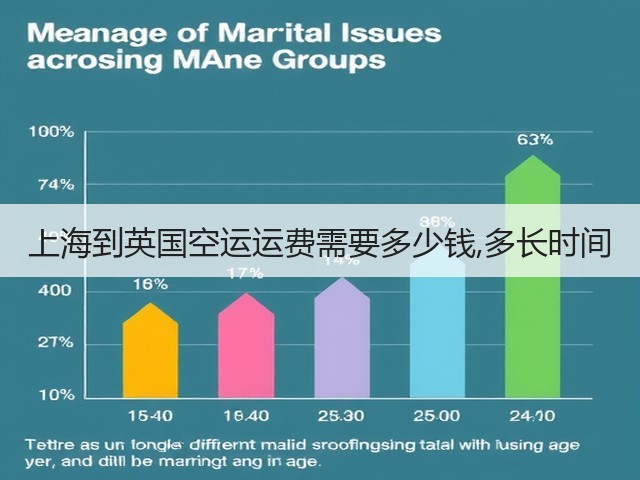 上海到英国空运运费需要多少钱,多长时间(图2) 上海到英国空运运费需要多少钱,多长时间(图2)