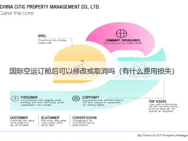 国际空运订舱后可以修改或取消吗(有什么费用损失)(图2) 国际空运订舱后可以修改或取消吗(有什么费用损失)(图2)