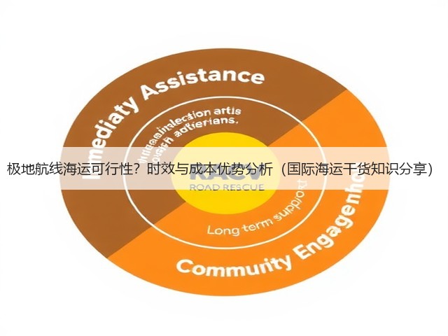 极地航线海运可行性?时效与成本优势分析(国际海运干货知识分享)(图1) 极地航线海运可行性?时效与成本优势分析(国际海运干货知识分享)(图1)