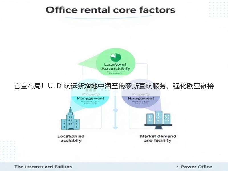 官宣布局!ULD 航运新增地中海至俄罗斯直航服务,强化欧亚链接 官宣布局!ULD 航运新增地中海至俄罗斯直航服务,强化欧亚链接