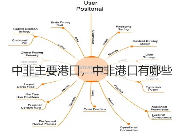 中非主要港口,中非港口有哪些(图2) 中非主要港口,中非港口有哪些(图2)