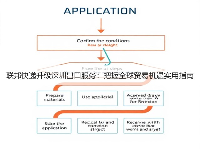 联邦快递升级深圳出口服务:把握全球贸易机遇实用指南(图1) 联邦快递升级深圳出口服务:把握全球贸易机遇实用指南(图1)