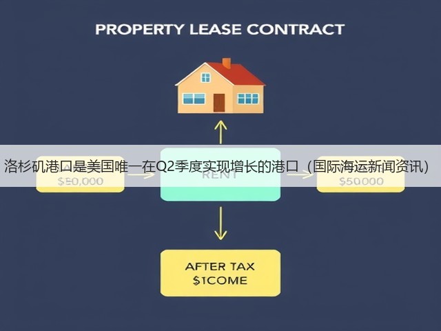 洛杉矶港口是美国唯一在Q2季度实现增长的港口(国际海运新闻资讯)(图1) 洛杉矶港口是美国唯一在Q2季度实现增长的港口(国际海运新闻资讯)(图1)