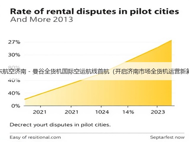 山东航空济南 - 曼谷全货机国际空运航线首航（开启济南市场全货机运营新篇）(图3)