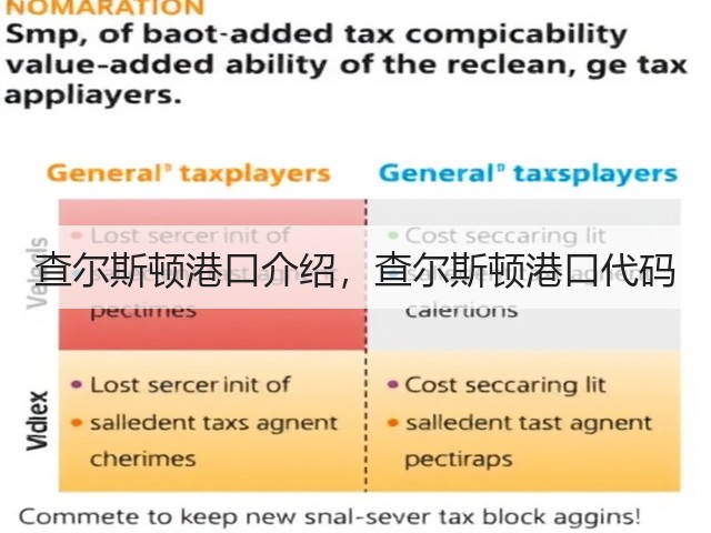 查尔斯顿港口介绍,查尔斯顿港口代码(图2) 查尔斯顿港口介绍,查尔斯顿港口代码(图2)
