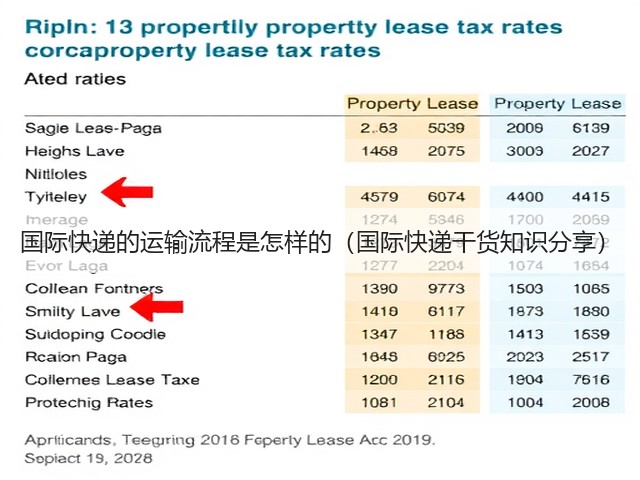 国际快递的运输流程是怎样的(国际快递干货知识分享)(图1) 国际快递的运输流程是怎样的(国际快递干货知识分享)(图1)