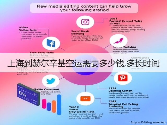 上海到赫尔辛基空运需要多少钱,多长时间(图1) 上海到赫尔辛基空运需要多少钱,多长时间(图1)