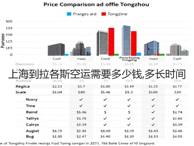 上海到拉各斯空运需要多少钱,多长时间(图3) 上海到拉各斯空运需要多少钱,多长时间(图3)