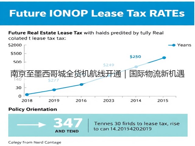 南京至墨西哥城全货机航线开通|国际物流新机遇(图3) 南京至墨西哥城全货机航线开通|国际物流新机遇(图3)