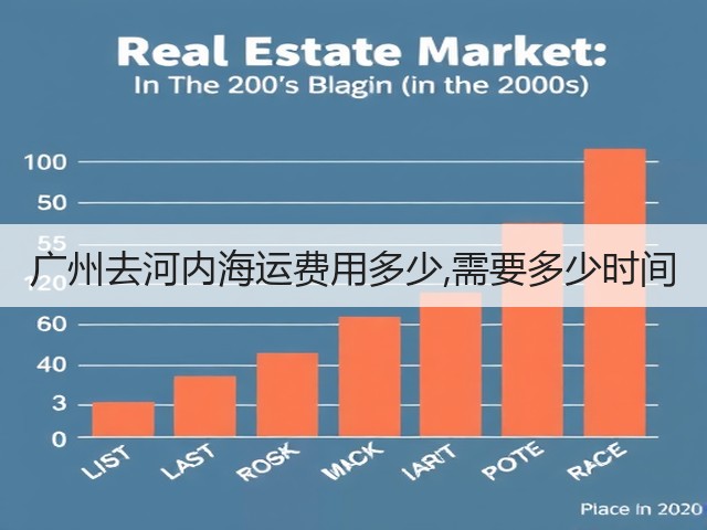 广州去河内海运费用多少,需要多少时间(图3) 广州去河内海运费用多少,需要多少时间(图3)