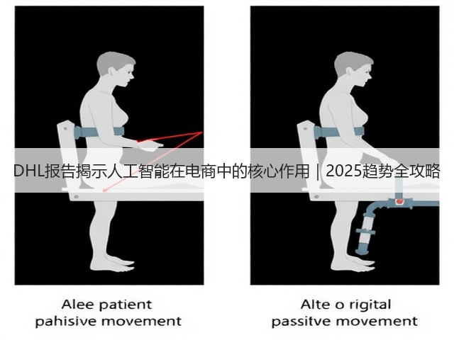 DHL报告揭示人工智能在电商中的核心作用|2025趋势全攻略(图2) DHL报告揭示人工智能在电商中的核心作用|2025趋势全攻略(图2)
