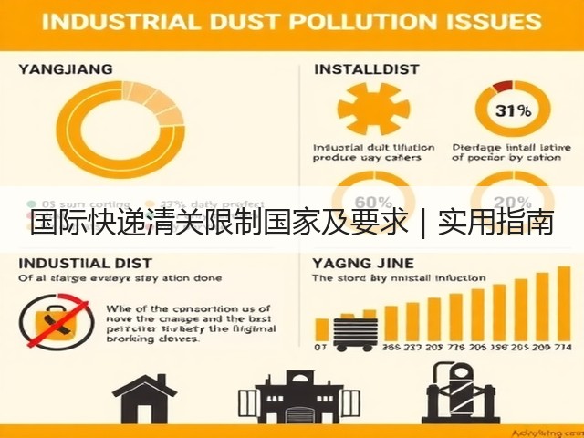 国际快递清关限制国家及要求|实用指南(图1) 国际快递清关限制国家及要求|实用指南(图1)