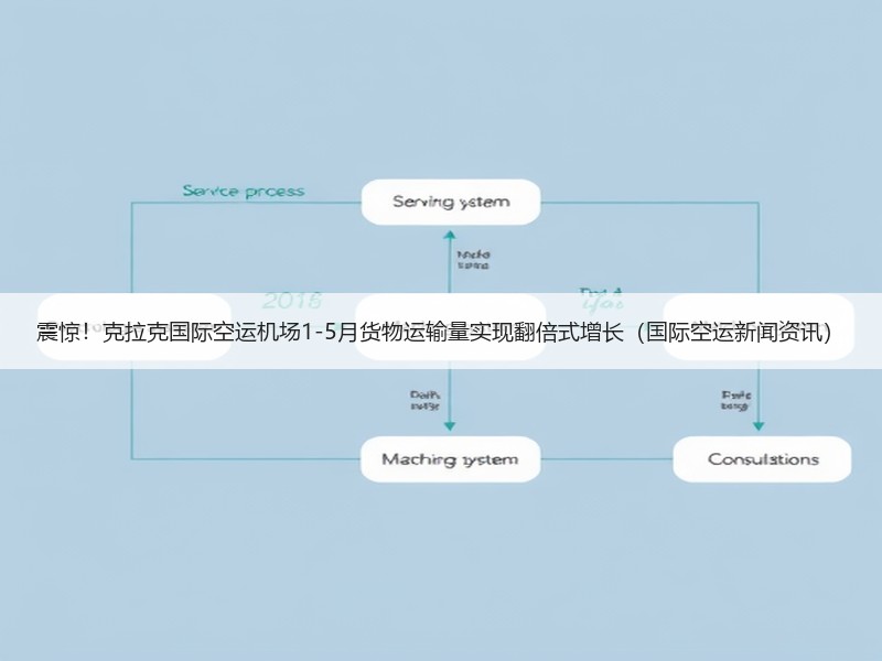 震惊！克拉克国际空运机场1-5月货物运输量实现翻倍式增长（国际空运新闻资讯）
