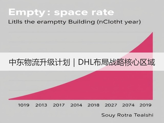 中东物流升级计划|DHL布局战略核心区域(图3) 中东物流升级计划|DHL布局战略核心区域(图3)