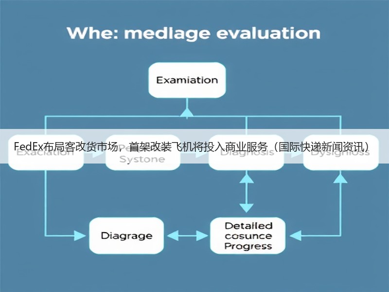 FedEx布局客改货市场，首架改装飞机将投入商业服务（国际快递新闻资讯）