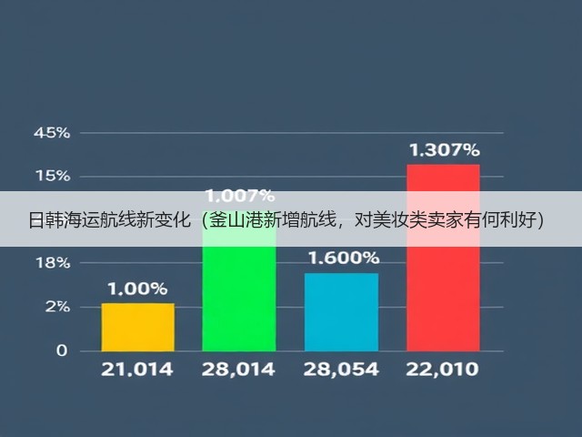 日韩海运航线新变化(釜山港新增航线,对美妆类卖家有何利好)(图3) 日韩海运航线新变化(釜山港新增航线,对美妆类卖家有何利好)(图3)