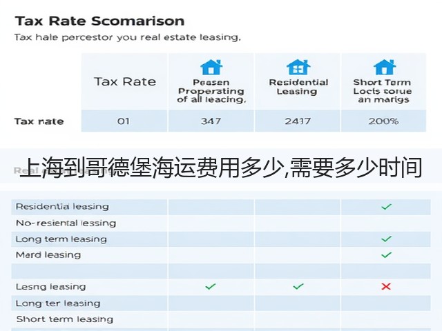 上海到哥德堡海运费用多少,需要多少时间(图2) 上海到哥德堡海运费用多少,需要多少时间(图2)