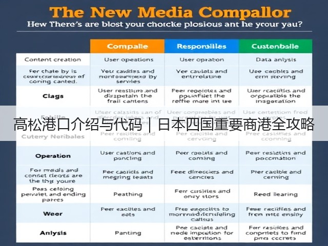 高松港口介绍与代码｜日本四国重要商港全攻略(图2)