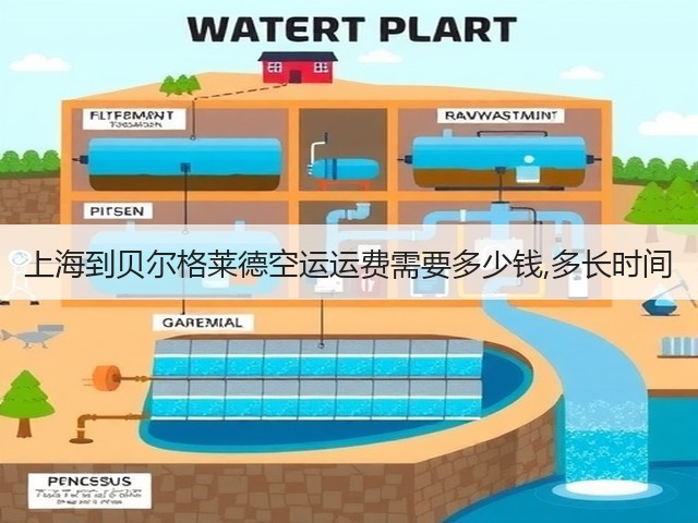 上海到贝尔格莱德空运运费需要多少钱,多长时间(图1) 上海到贝尔格莱德空运运费需要多少钱,多长时间(图1)