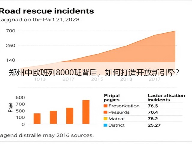 郑州中欧班列8000班背后,如何打造开放新引擎?(图3) 郑州中欧班列8000班背后,如何打造开放新引擎?(图3)