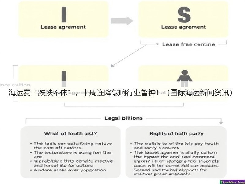 海运费“跌跌不休”，十周连降敲响行业警钟！（国际海运新闻资讯）