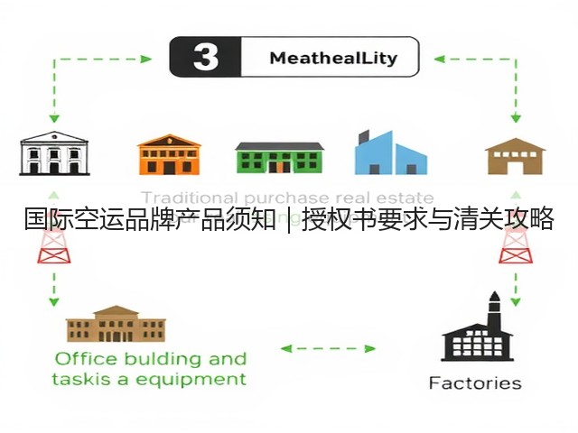 国际空运品牌产品须知|授权书要求与清关攻略(图3) 国际空运品牌产品须知|授权书要求与清关攻略(图3)